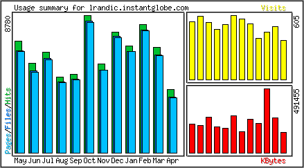 Monthly Overview